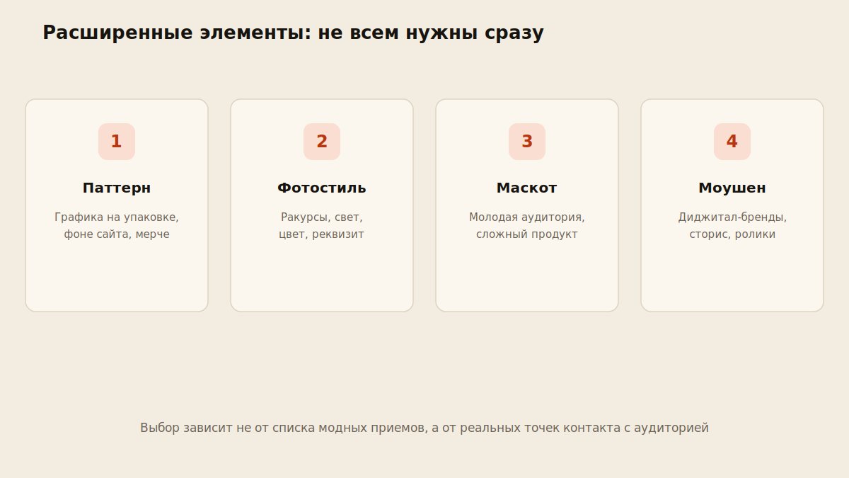 Схема расширенных элементов фирменного стиля: паттерн, фотостиль, маскот, моушен-версии