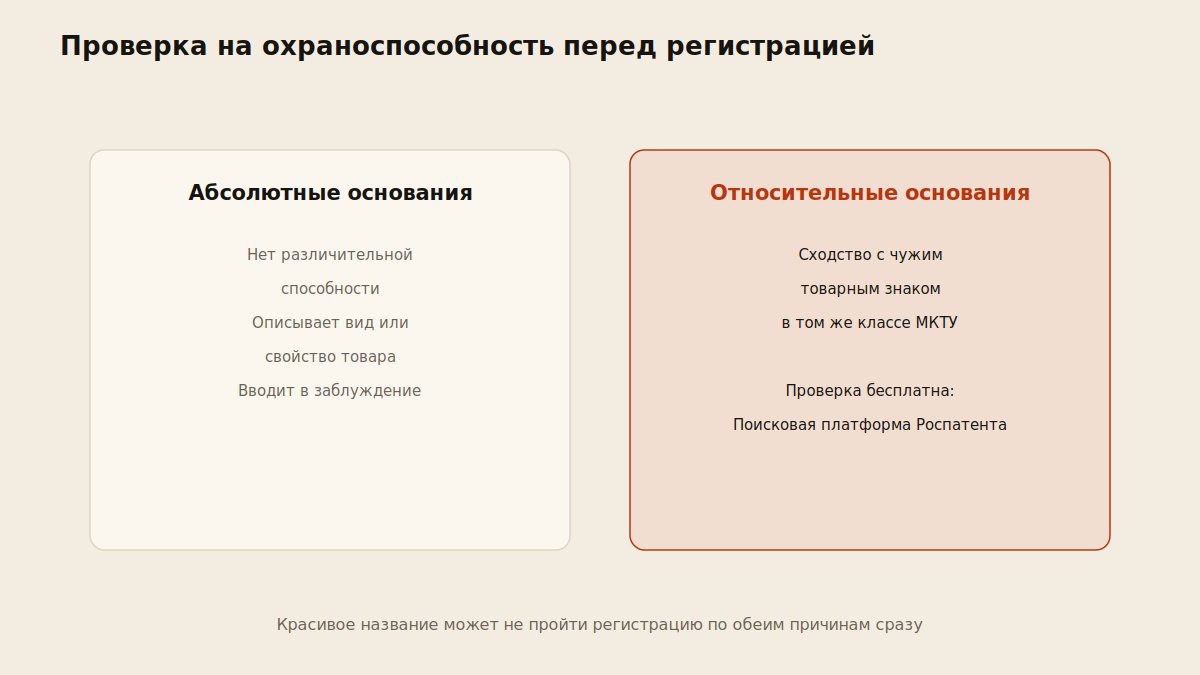 Схема абсолютных и относительных оснований для отказа в регистрации товарного знака